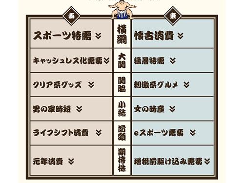 楽天市場のヒット番付